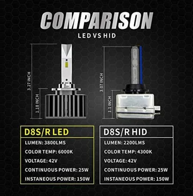 D8s D8r LED Headlight Bulbs Conversion Kit 15-Csp Chips 42V Canbus Error Free and Compatible with Ballast of D8s Xenon HID Headlight