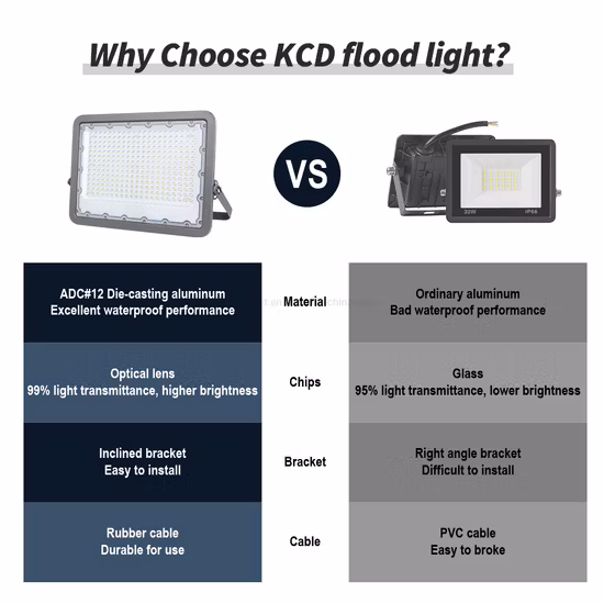 Wholesale Aluminum Solar Panel Flood Road Outdoor High Bright Chips 50W 100W 150W 200W All in One Solar Street LED Light Price Waterproof IP65